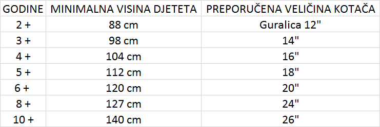 Bicikli 12" SONEKTO CRVENI