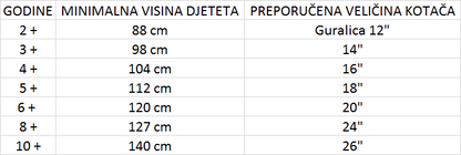 Bicikl 20" Cremosse ZELENI